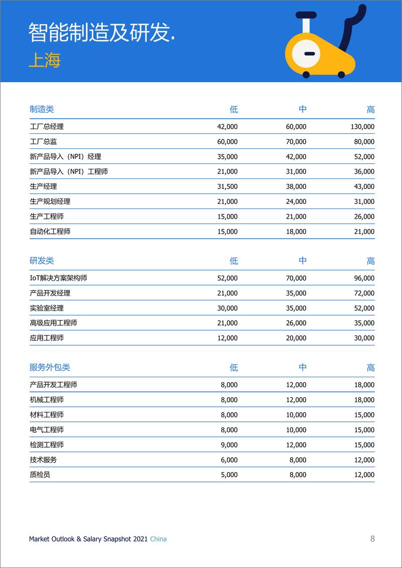 《2021年中国市场展望和薪酬报告-Randstad-2021-44页》 - 第8页预览图