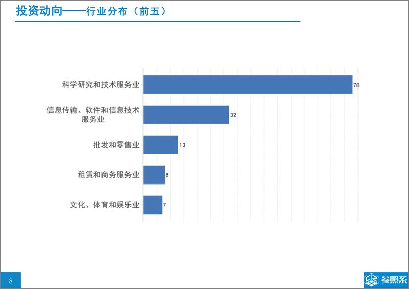 《参照系-策源创投投资分析报告（附146家被投企业介绍）-2019.5-48页》 - 第8页预览图