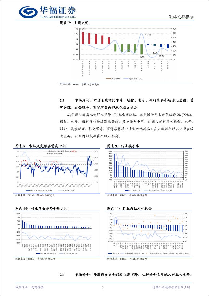 《策略定期研究：跨年行情方向如何选择？-241223-华福证券-11页》 - 第6页预览图