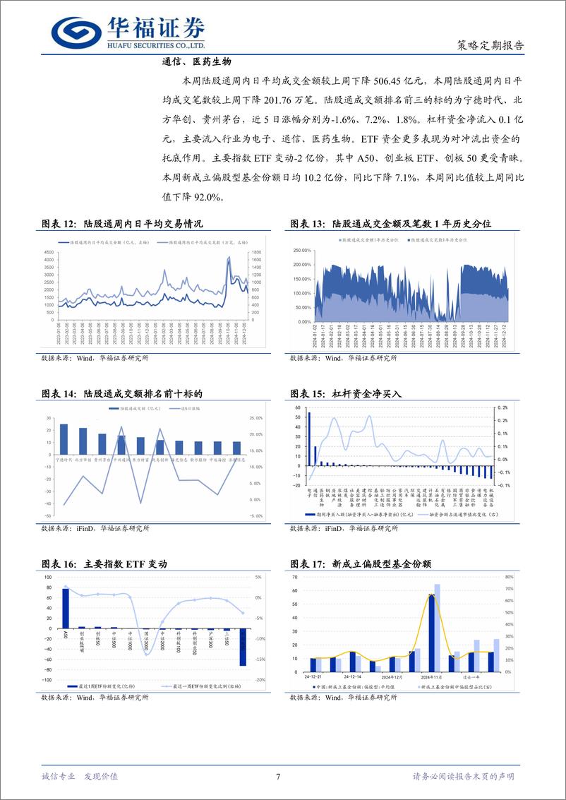 《策略定期研究：跨年行情方向如何选择？-241223-华福证券-11页》 - 第7页预览图