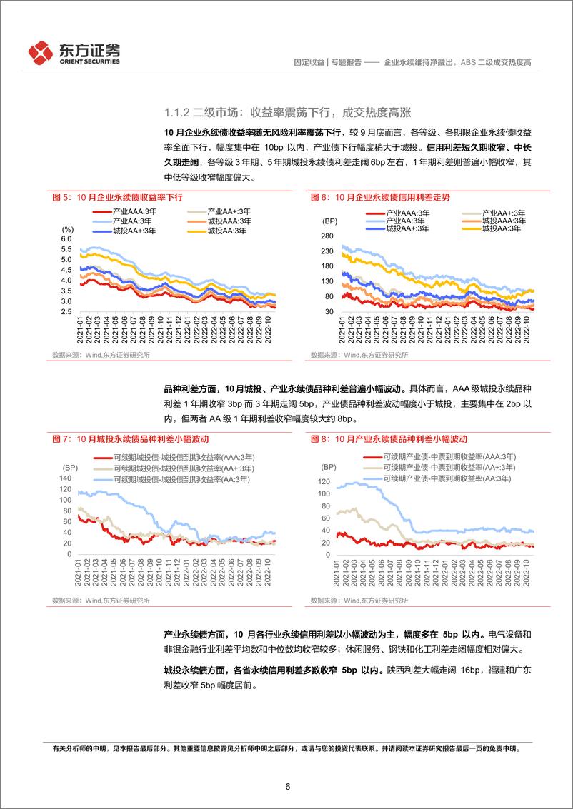 《10月小品种月报：企业永续维持净融出，ABS二级成交热度高-20221103-东方证券-22页》 - 第7页预览图