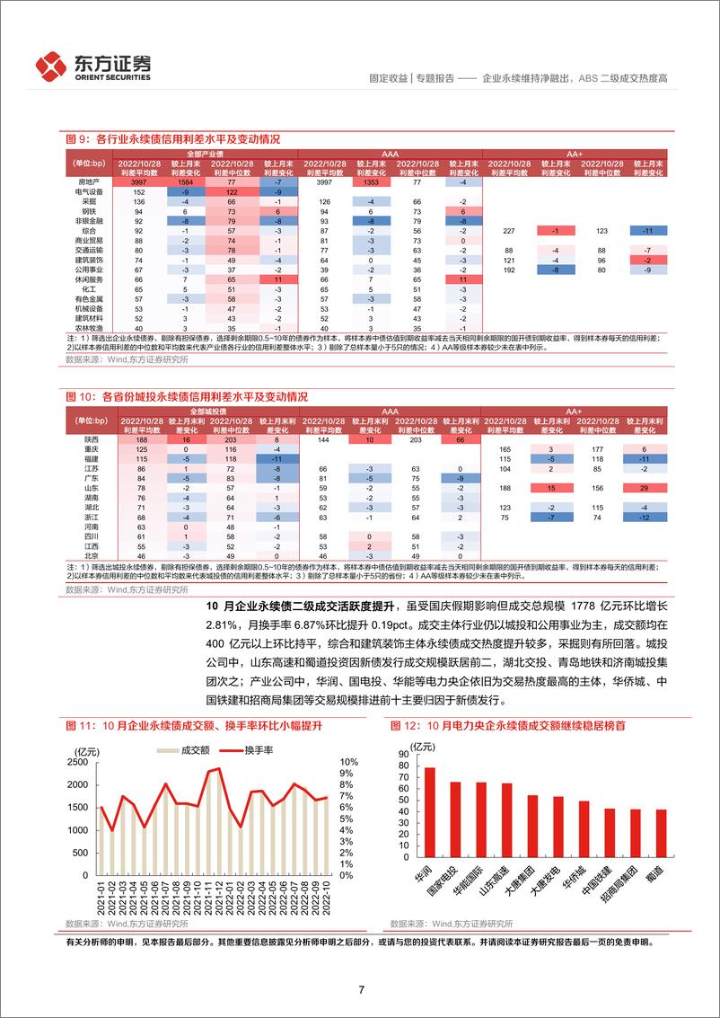 《10月小品种月报：企业永续维持净融出，ABS二级成交热度高-20221103-东方证券-22页》 - 第8页预览图