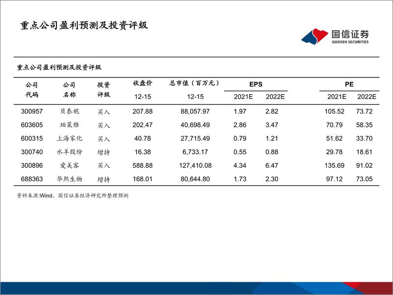 《2022年度美妆医美行业投资策略：回归行业本质，深耕品牌力量》 - 第3页预览图