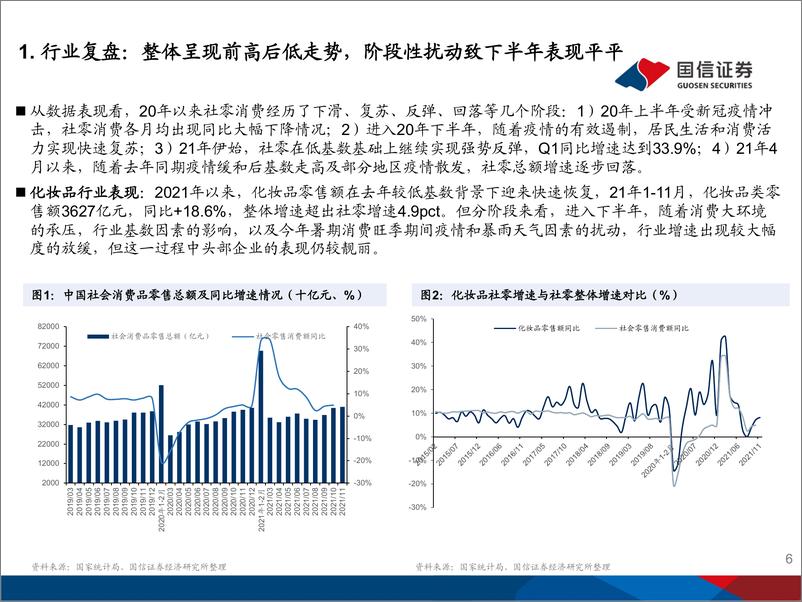 《2022年度美妆医美行业投资策略：回归行业本质，深耕品牌力量》 - 第6页预览图