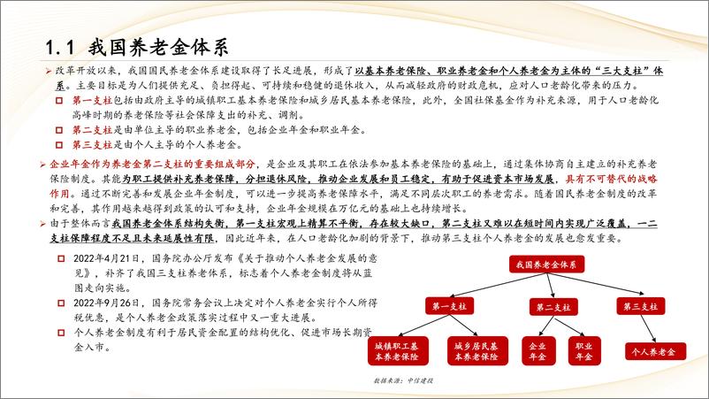 《基金研究第17期：年金与养老金2023一季度表现分析-20230719-中信建投-53页》 - 第7页预览图