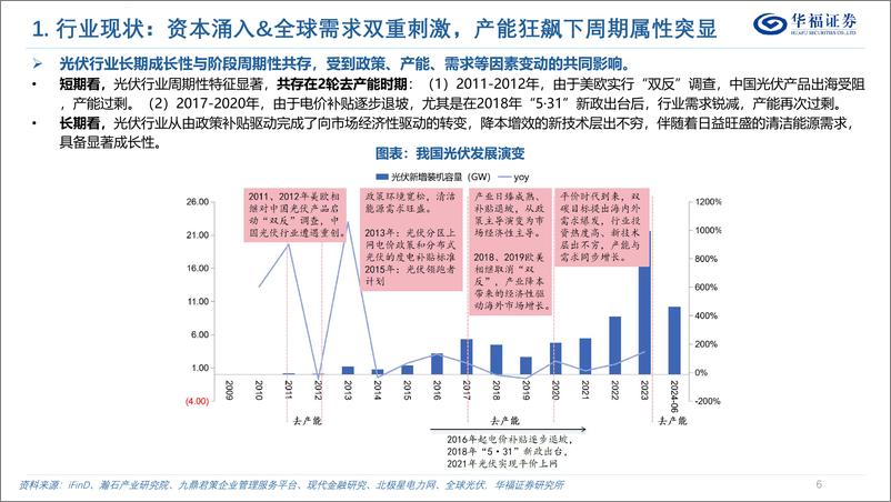 《华福证券-策略深度报告_抽丝剥茧_探究光伏产业链的起落》 - 第6页预览图