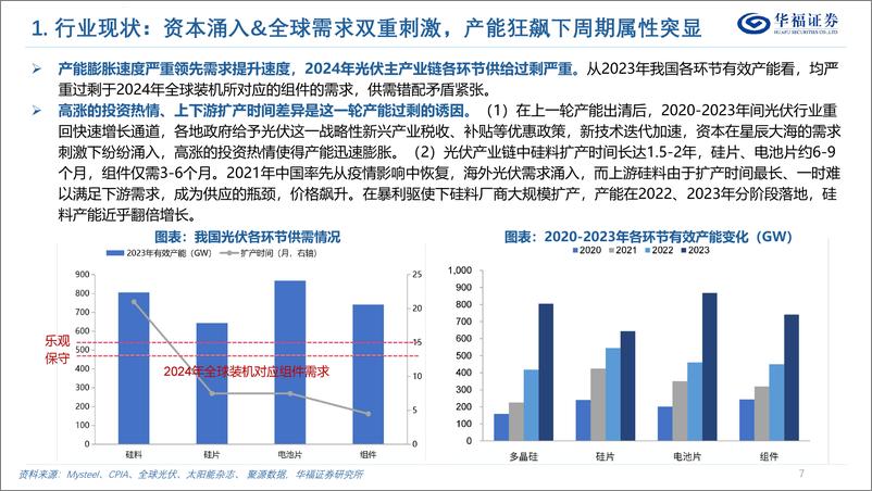 《华福证券-策略深度报告_抽丝剥茧_探究光伏产业链的起落》 - 第7页预览图