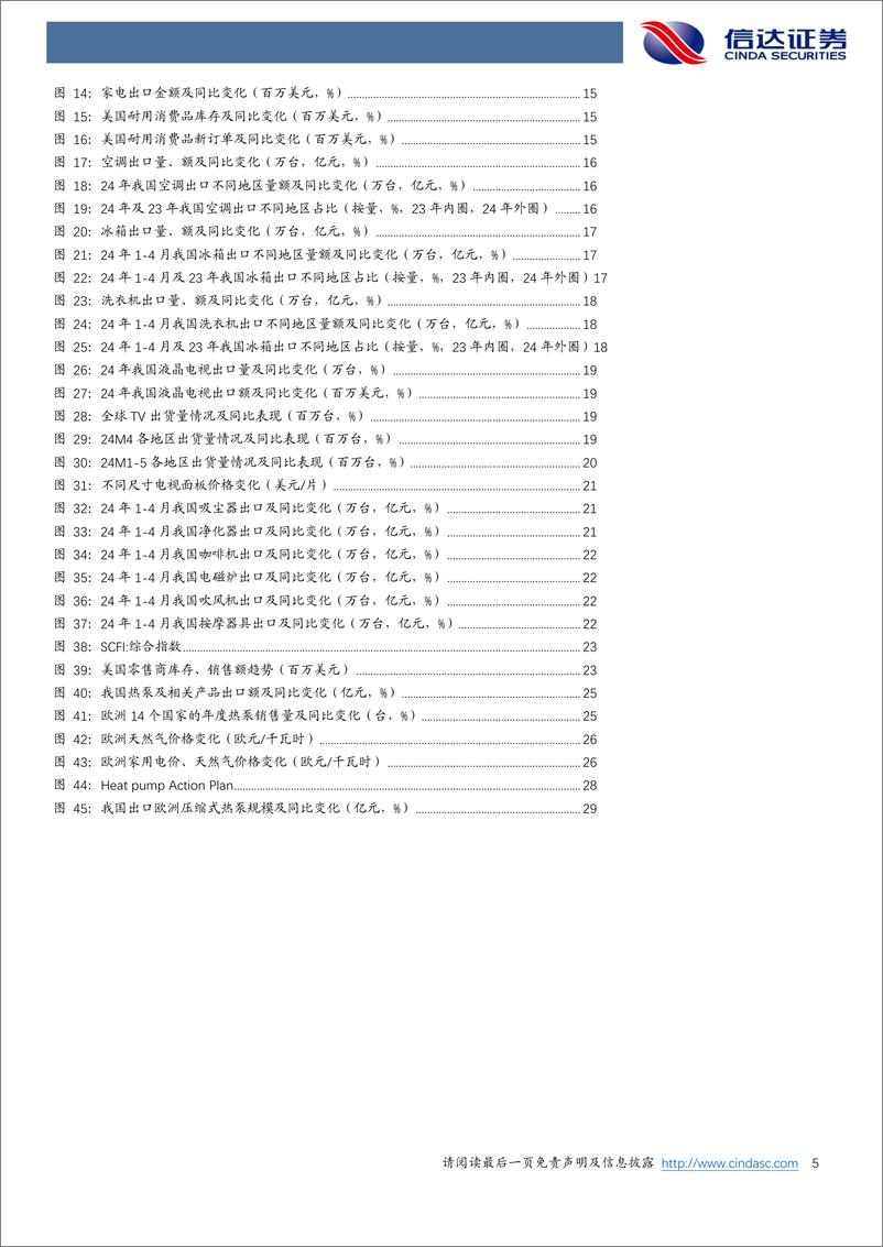 《信达证券-家用电器行业2024年中期策略报告：空冰正处于报废率上升周期，重视热泵出口拐点》 - 第5页预览图