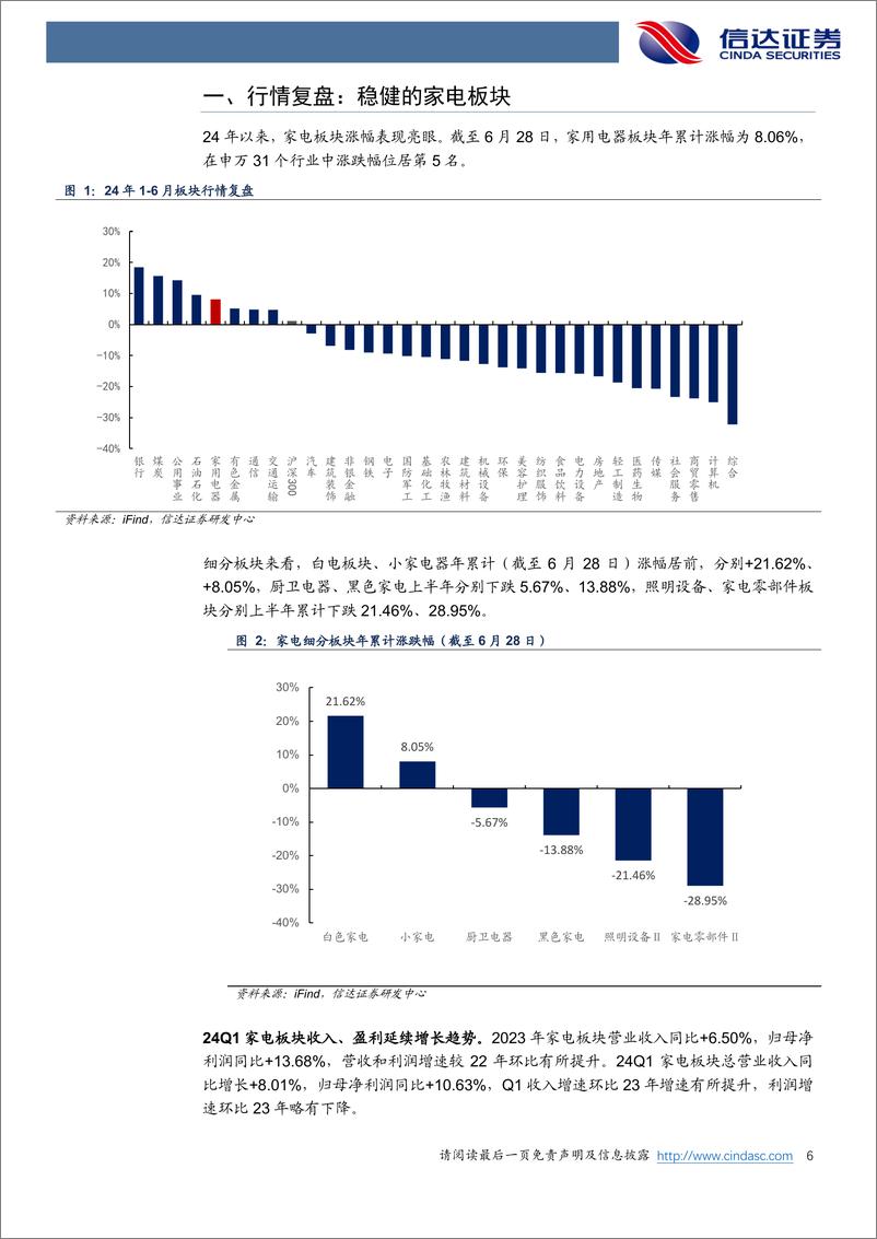 《信达证券-家用电器行业2024年中期策略报告：空冰正处于报废率上升周期，重视热泵出口拐点》 - 第6页预览图