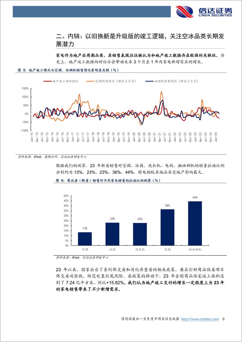 《信达证券-家用电器行业2024年中期策略报告：空冰正处于报废率上升周期，重视热泵出口拐点》 - 第8页预览图