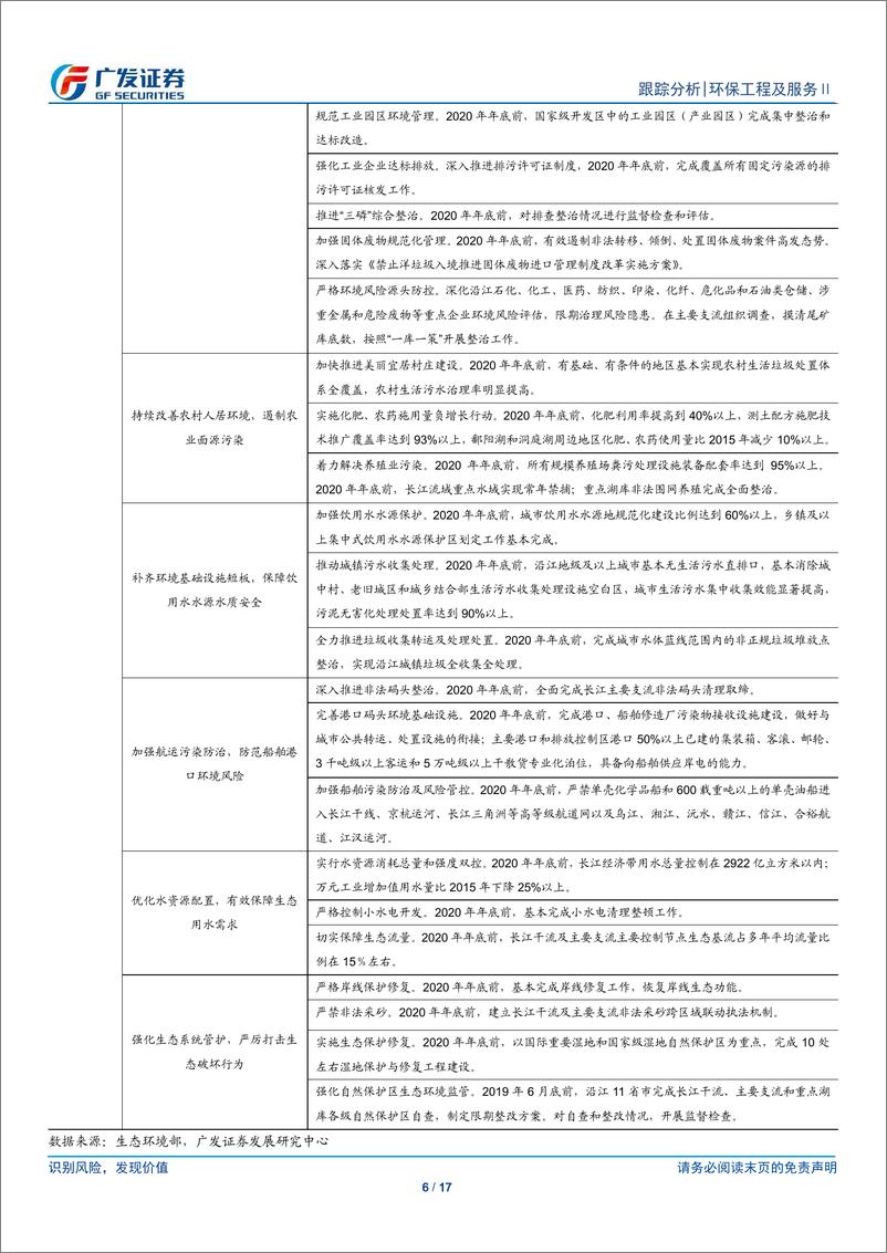 《环保行业深度跟踪：关注年报业绩风险释放，长江攻坚战、无废城市等重磅政策出台-20190128-广发证券-17页》 - 第7页预览图