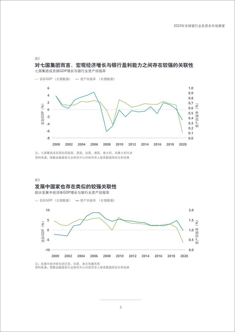 《德勤-2023年全球银行业及资本市场展望-全球经济新秩序来临——银行业穿越不确定性迷雾，重塑光明未来-72页》 - 第8页预览图