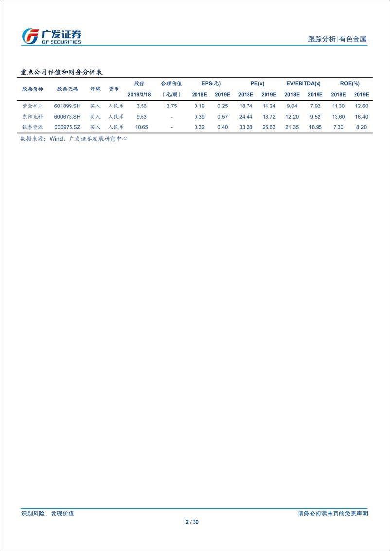 《有色金属行业金属新材料系列之二：军工新材料，强国之筋骨-20190318-广发证券-30页》 - 第3页预览图