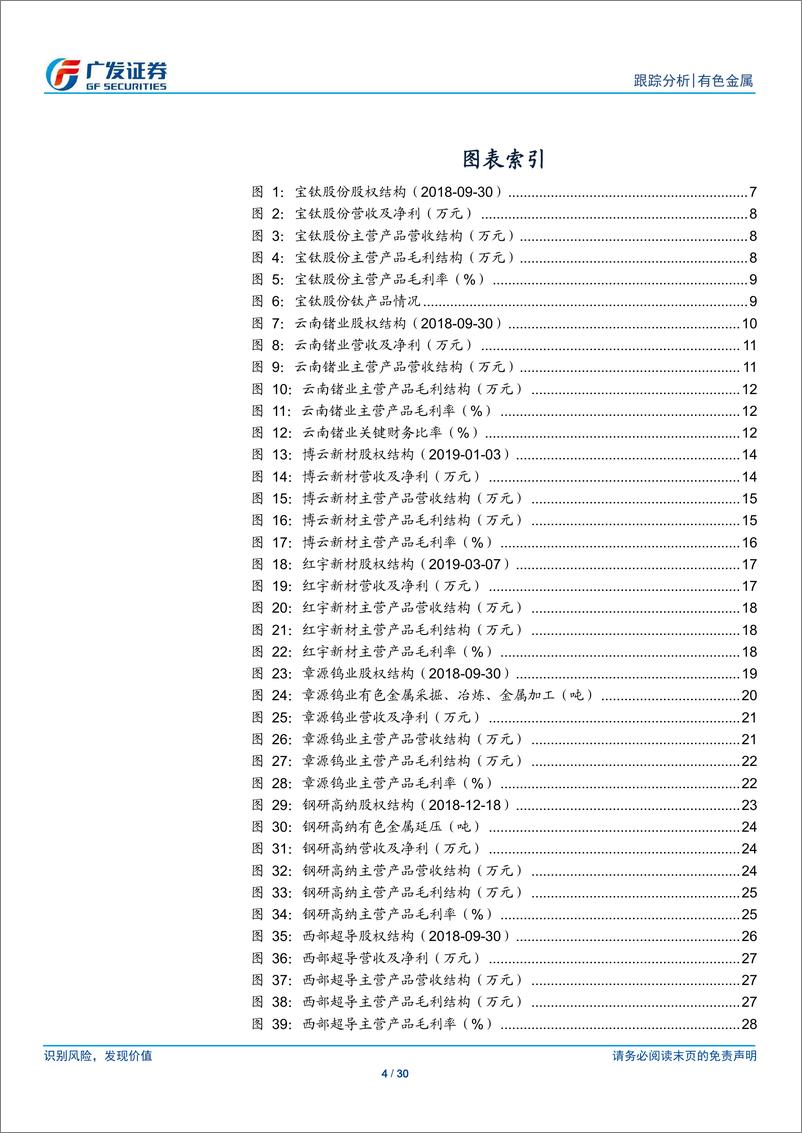 《有色金属行业金属新材料系列之二：军工新材料，强国之筋骨-20190318-广发证券-30页》 - 第5页预览图