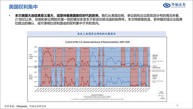 《产业经济年度策略_内外循环走向扩张》 - 第6页预览图