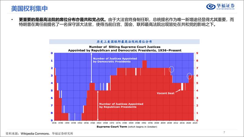 《产业经济年度策略_内外循环走向扩张》 - 第7页预览图