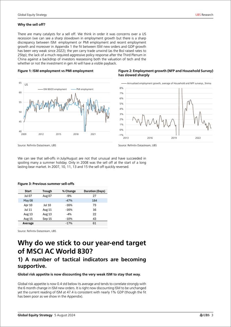 《UBS Equities-Global Equity Strategy _Stick to year-end target and an over...-109680529》 - 第3页预览图