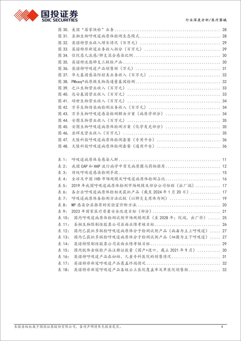 《国投证券：医疗器械行业深度分析-呼吸道检测-需求高涨+供给渗透-生机勃勃的成长期赛道》 - 第4页预览图