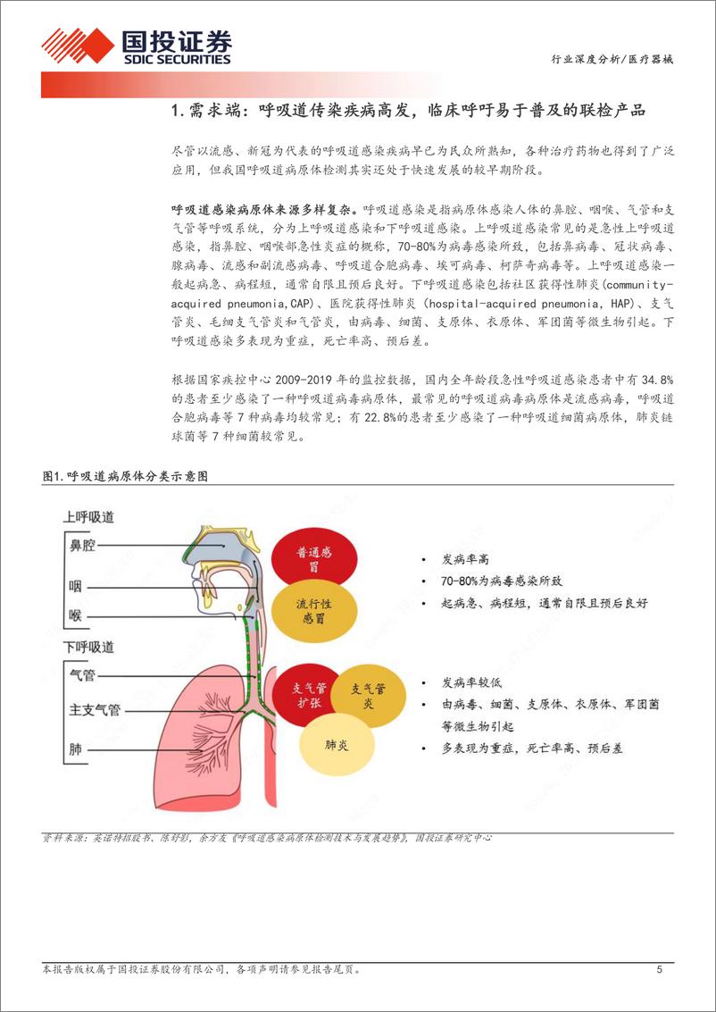 《国投证券：医疗器械行业深度分析-呼吸道检测-需求高涨+供给渗透-生机勃勃的成长期赛道》 - 第5页预览图