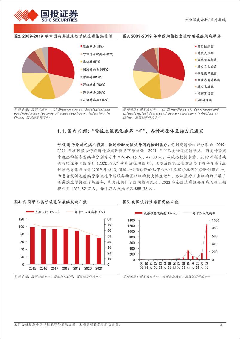 《国投证券：医疗器械行业深度分析-呼吸道检测-需求高涨+供给渗透-生机勃勃的成长期赛道》 - 第6页预览图