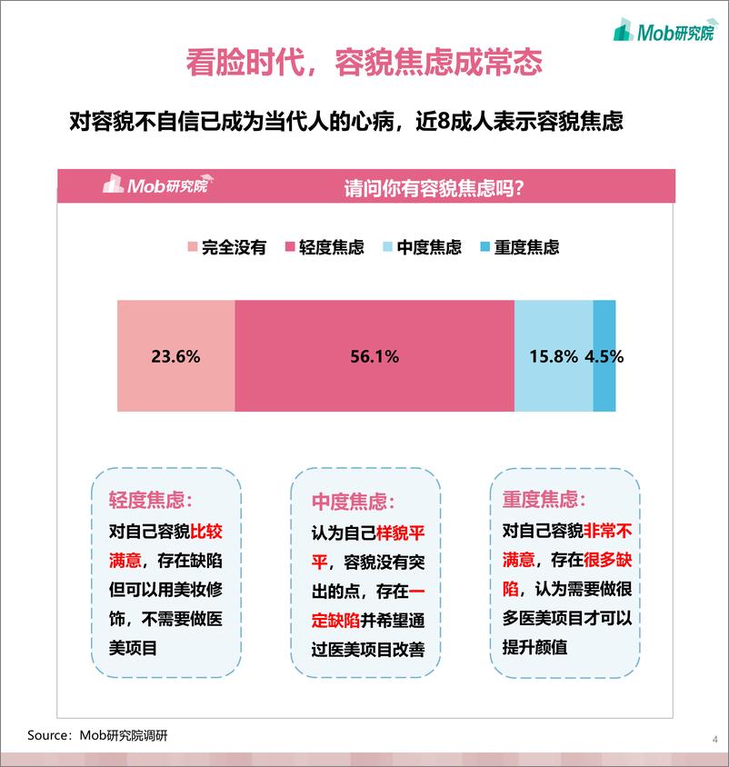 《2021年95后医美用户洞察(修改版）》 - 第4页预览图