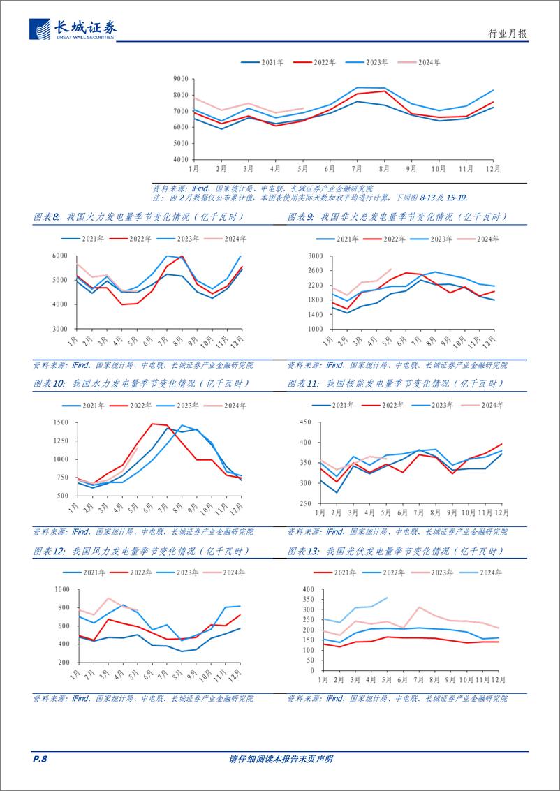 《煤炭行业月报：5月供需两弱，看好夏季煤炭需求增长-240619-长城证券-14页》 - 第8页预览图