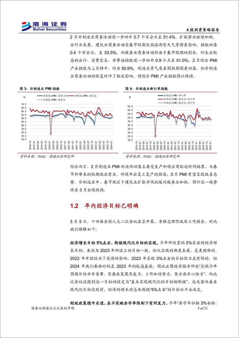 《A股市场2024年3月投资策略报告：市场脱离底部区域，静待增量因素催化-240307-渤海证券-21页》 - 第5页预览图