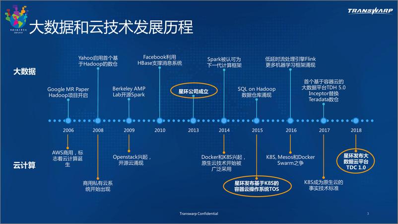 《AI工程化实陈夏20181129223229》 - 第3页预览图