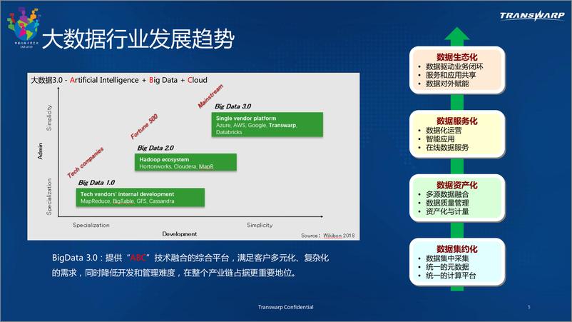 《AI工程化实陈夏20181129223229》 - 第5页预览图