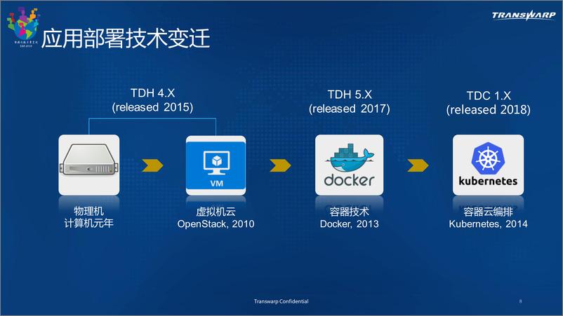 《AI工程化实陈夏20181129223229》 - 第8页预览图