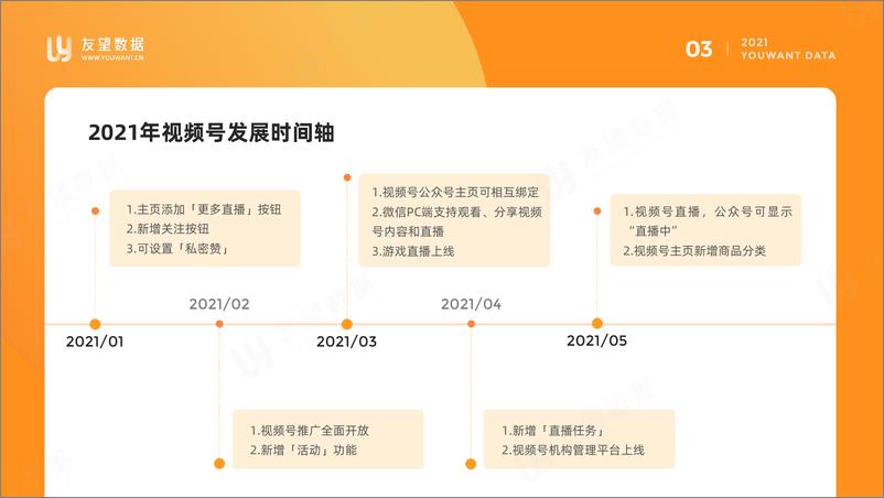 《2021年微信视频号半年度生态趋势调查报告-友望数据-202107》 - 第4页预览图