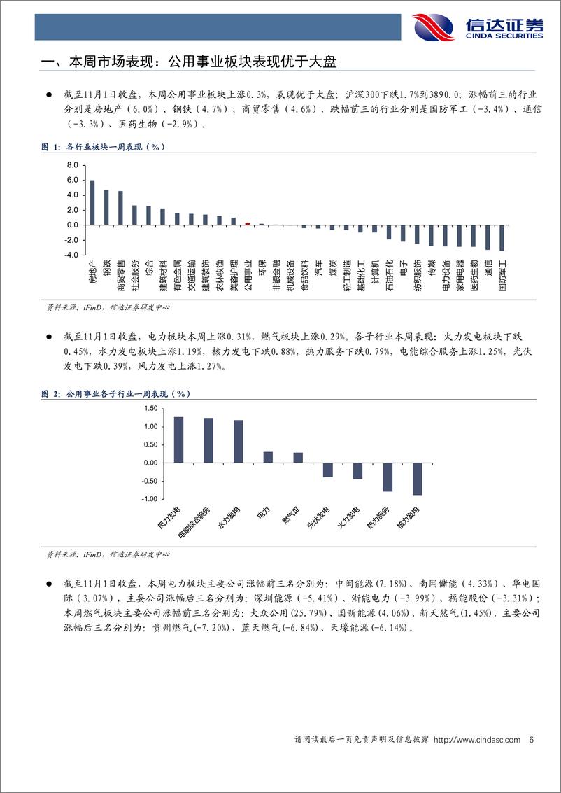 《公用事业行业-电力天然气周报：六部门发文大力实施可再生能源替代行动，9月全国天然气表观消费量同比增长12.8%25-241102-信达证券-24页》 - 第6页预览图