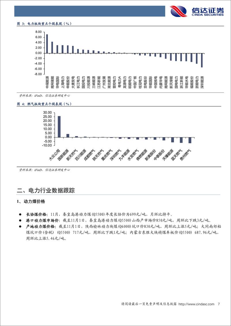 《公用事业行业-电力天然气周报：六部门发文大力实施可再生能源替代行动，9月全国天然气表观消费量同比增长12.8%25-241102-信达证券-24页》 - 第7页预览图