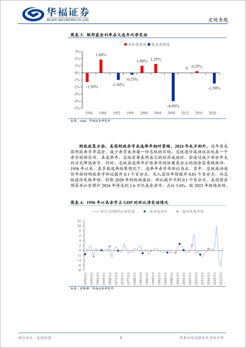 《宏观专题：美国大选的政策影响与资产映射-240405-华福证券-13页》 - 第5页预览图