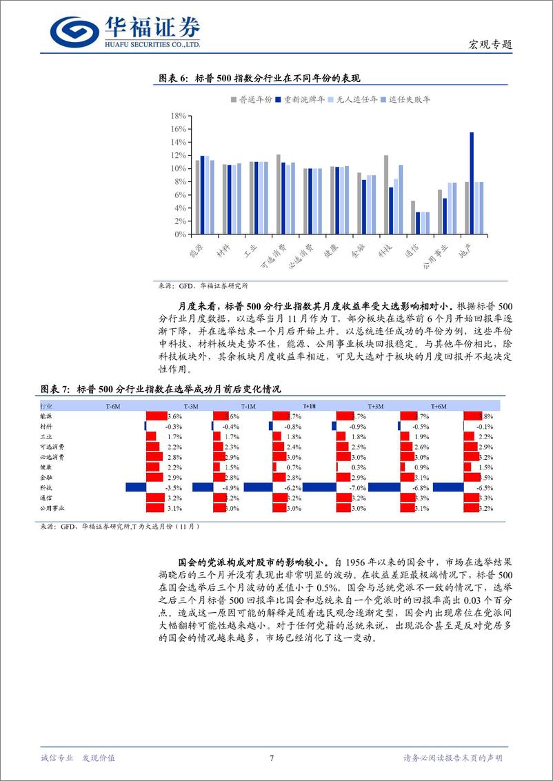 《宏观专题：美国大选的政策影响与资产映射-240405-华福证券-13页》 - 第7页预览图