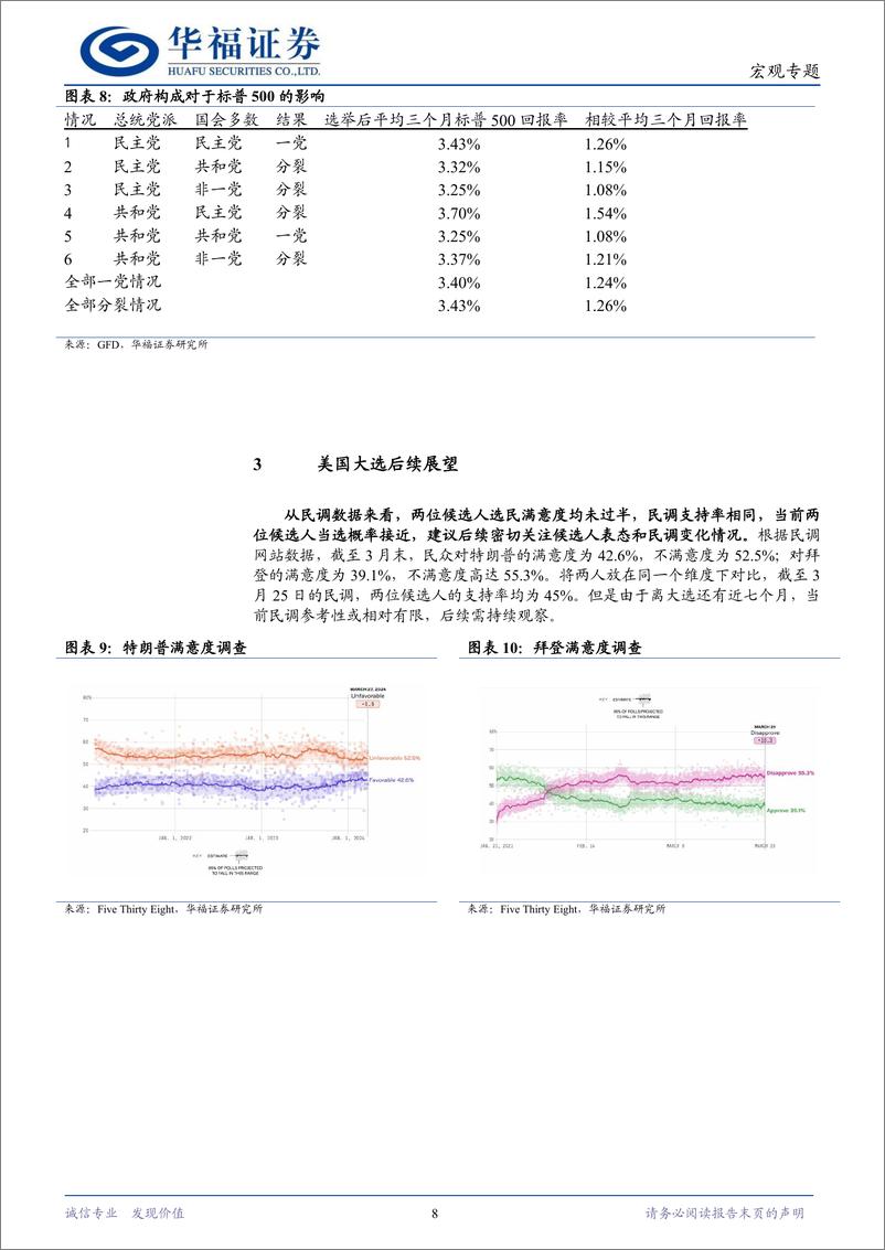 《宏观专题：美国大选的政策影响与资产映射-240405-华福证券-13页》 - 第8页预览图