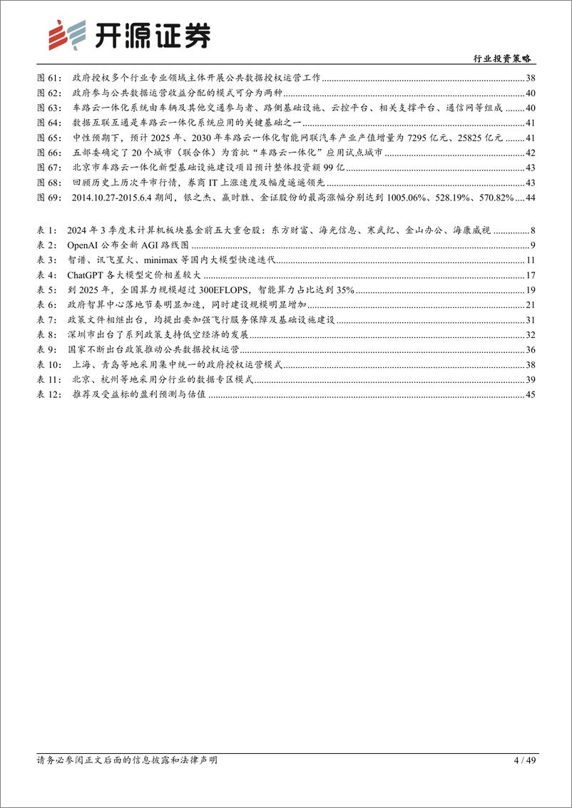 《计算机行业投资策略：科技内需，自立自强-241201-开源证券-49页》 - 第4页预览图