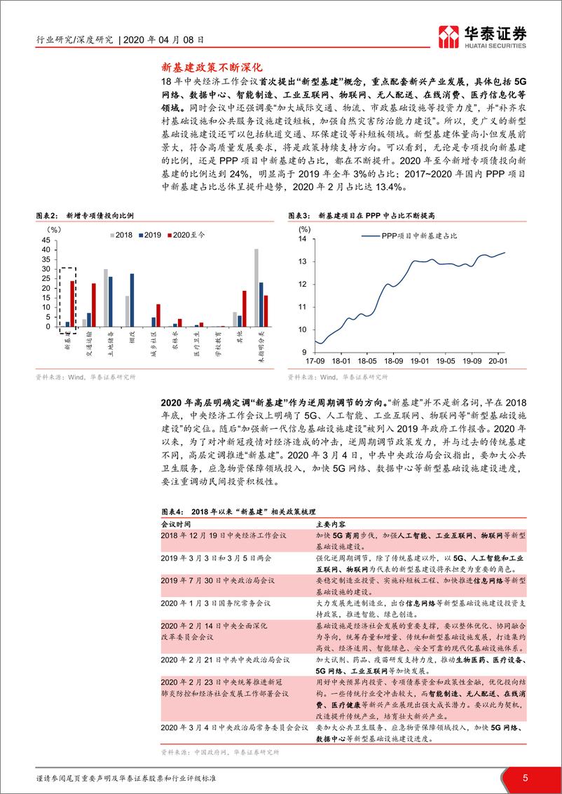 《华泰证券“新基建”系列研究报告：新基建起航，中国创新时代砥砺前行》 - 第5页预览图