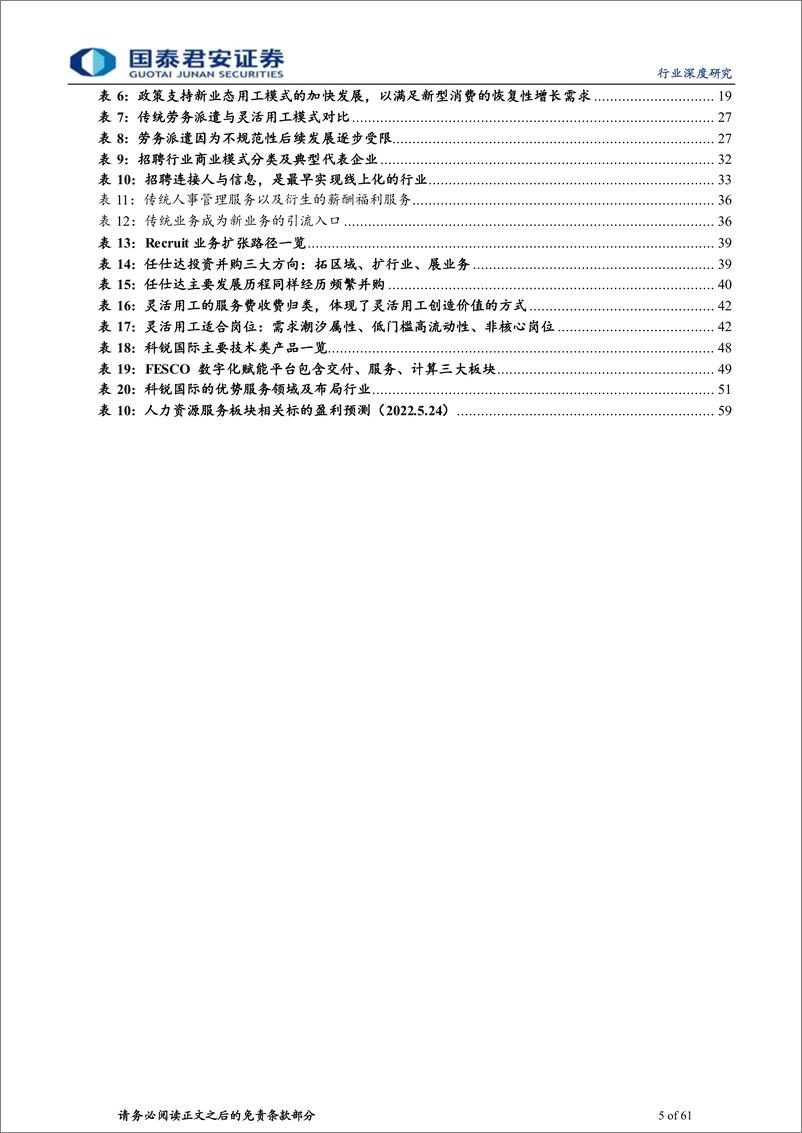 《人力资源行业研究报告：从人口到人才，享赛道上半场红利-20220527-国泰君安-61页》 - 第6页预览图