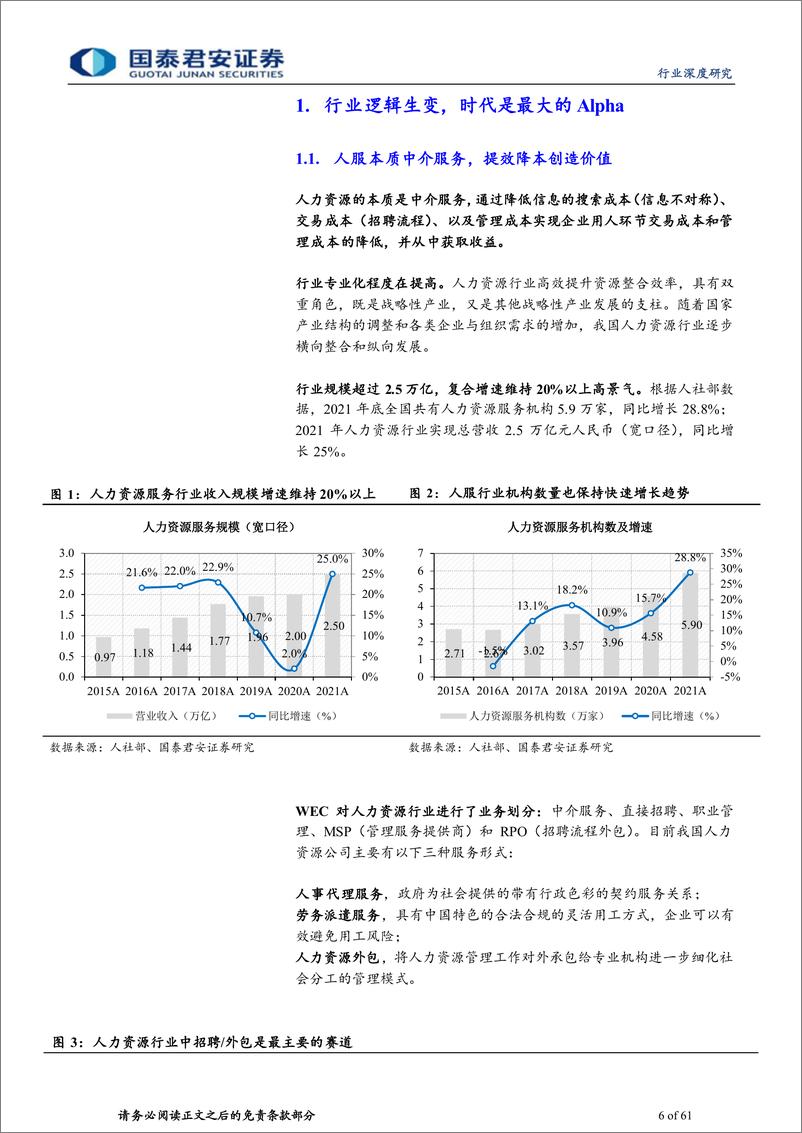 《人力资源行业研究报告：从人口到人才，享赛道上半场红利-20220527-国泰君安-61页》 - 第7页预览图