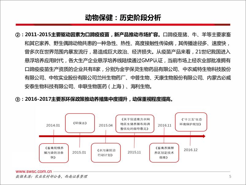 《农林牧渔行业2023年春季投资策略：多因素推动动保市场成长，关注养殖景气回升-20230310-西南证券-34页》 - 第7页预览图