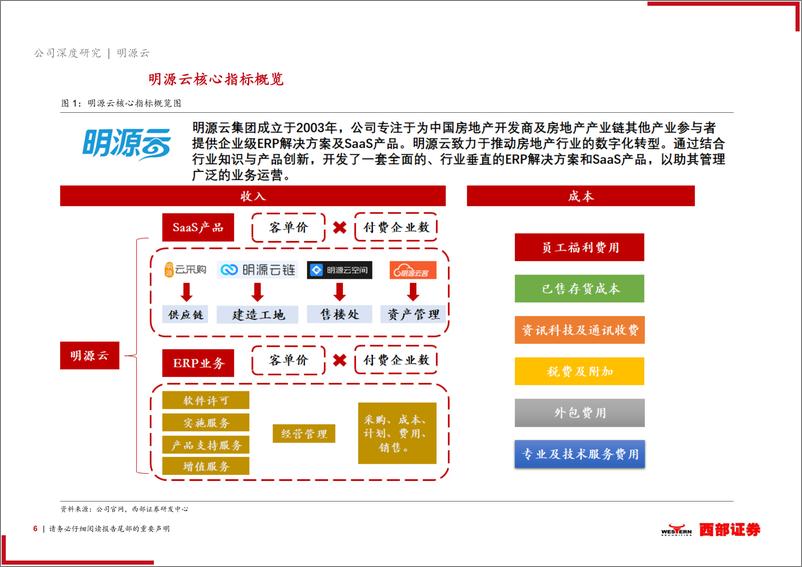 《明源+首次覆盖：深耕十余年，地产领域ERP领导者》 - 第6页预览图