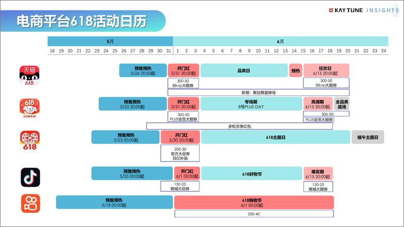 《凯淳股份 KAYTUNE INSIGHTS 2023年618行业洞察》 - 第5页预览图