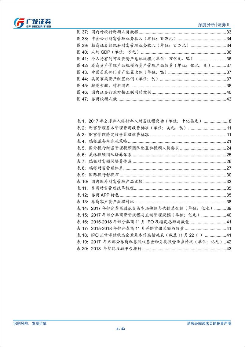 《证券行业：财富管理，头部券商新机遇-20190105-广发证券-43页》 - 第5页预览图