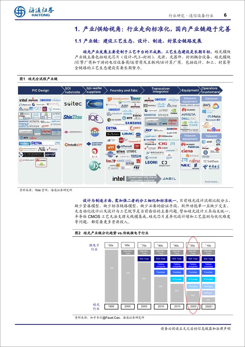 《通信设备行业光电材料之硅光(二)：硅光工艺生态逐步完善，国内产业链全面布局-240725-海通证券-34页》 - 第6页预览图