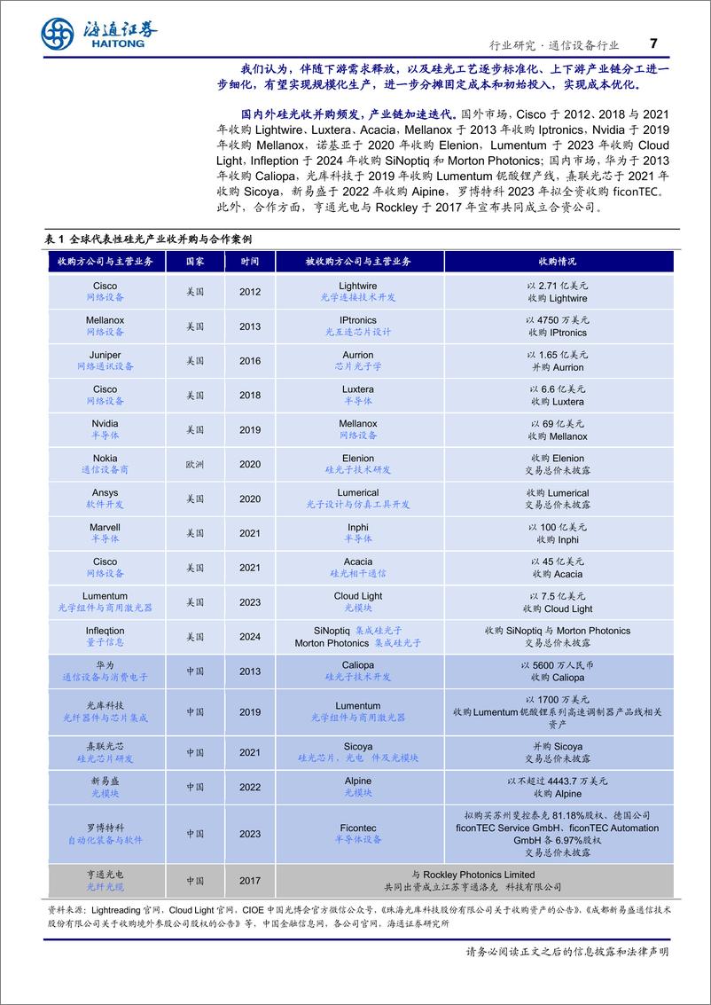 《通信设备行业光电材料之硅光(二)：硅光工艺生态逐步完善，国内产业链全面布局-240725-海通证券-34页》 - 第7页预览图