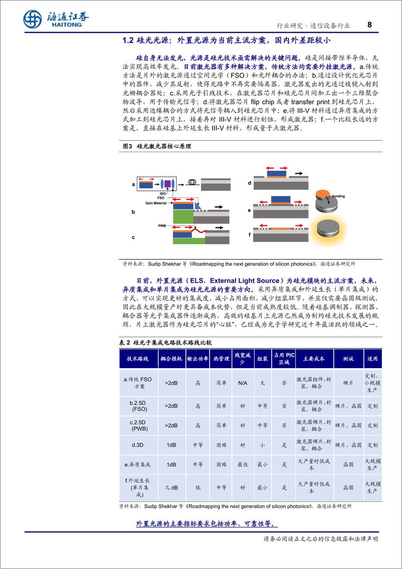 《通信设备行业光电材料之硅光(二)：硅光工艺生态逐步完善，国内产业链全面布局-240725-海通证券-34页》 - 第8页预览图