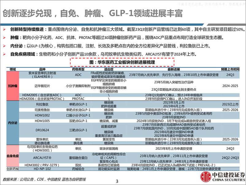 《中信建投-华东医药-000963-自免、肿瘤、GLP-1领域创新进展丰富》 - 第3页预览图