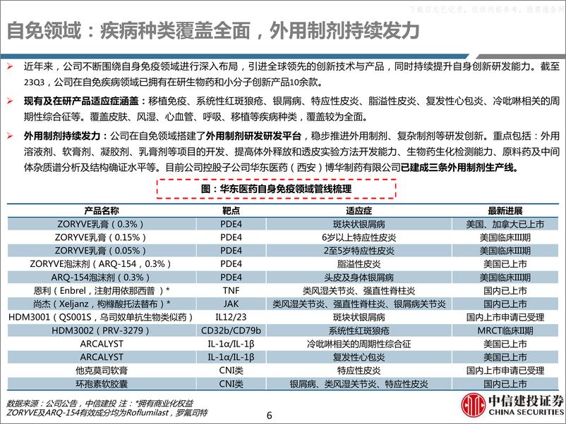 《中信建投-华东医药-000963-自免、肿瘤、GLP-1领域创新进展丰富》 - 第6页预览图