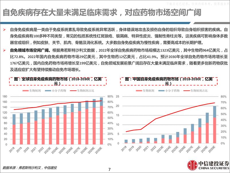 《中信建投-华东医药-000963-自免、肿瘤、GLP-1领域创新进展丰富》 - 第7页预览图